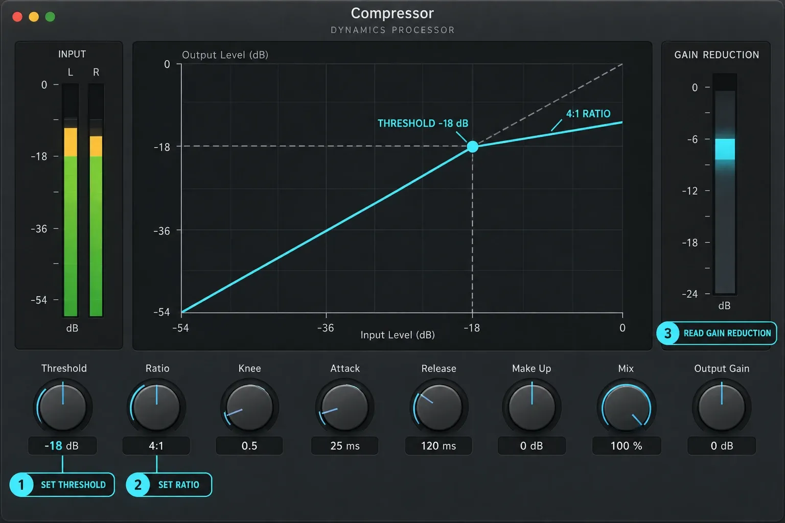 Logic Pro Compressor showing a -18 dB threshold and 4:1 ratio on the transfer curve