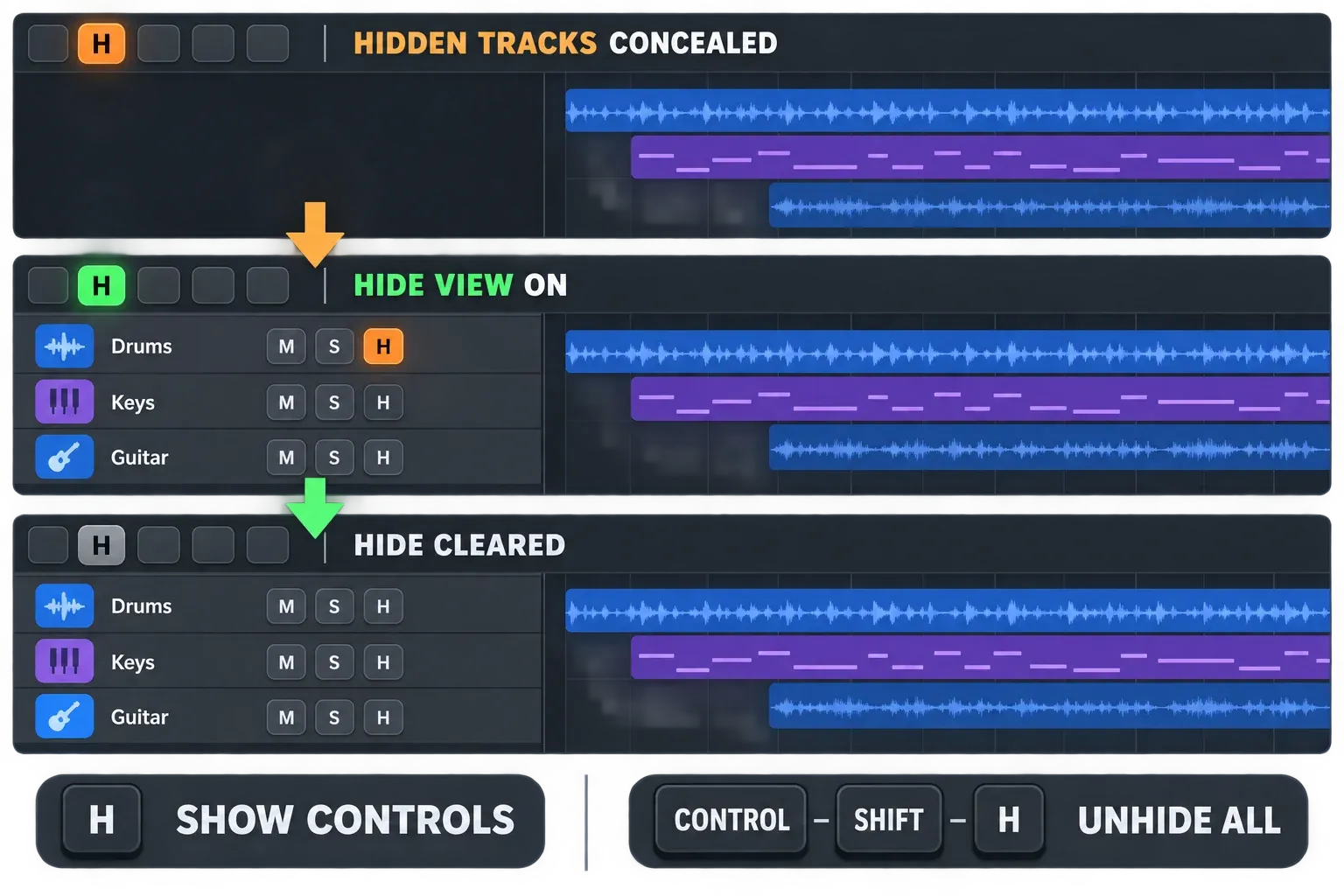 Illustrated Logic Pro Hide View states showing orange, green and gray H controls