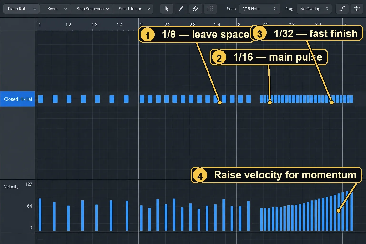 Logic Pro Piano Roll with hi-hat notes changing from eighth notes to sixteenth and thirty-second notes