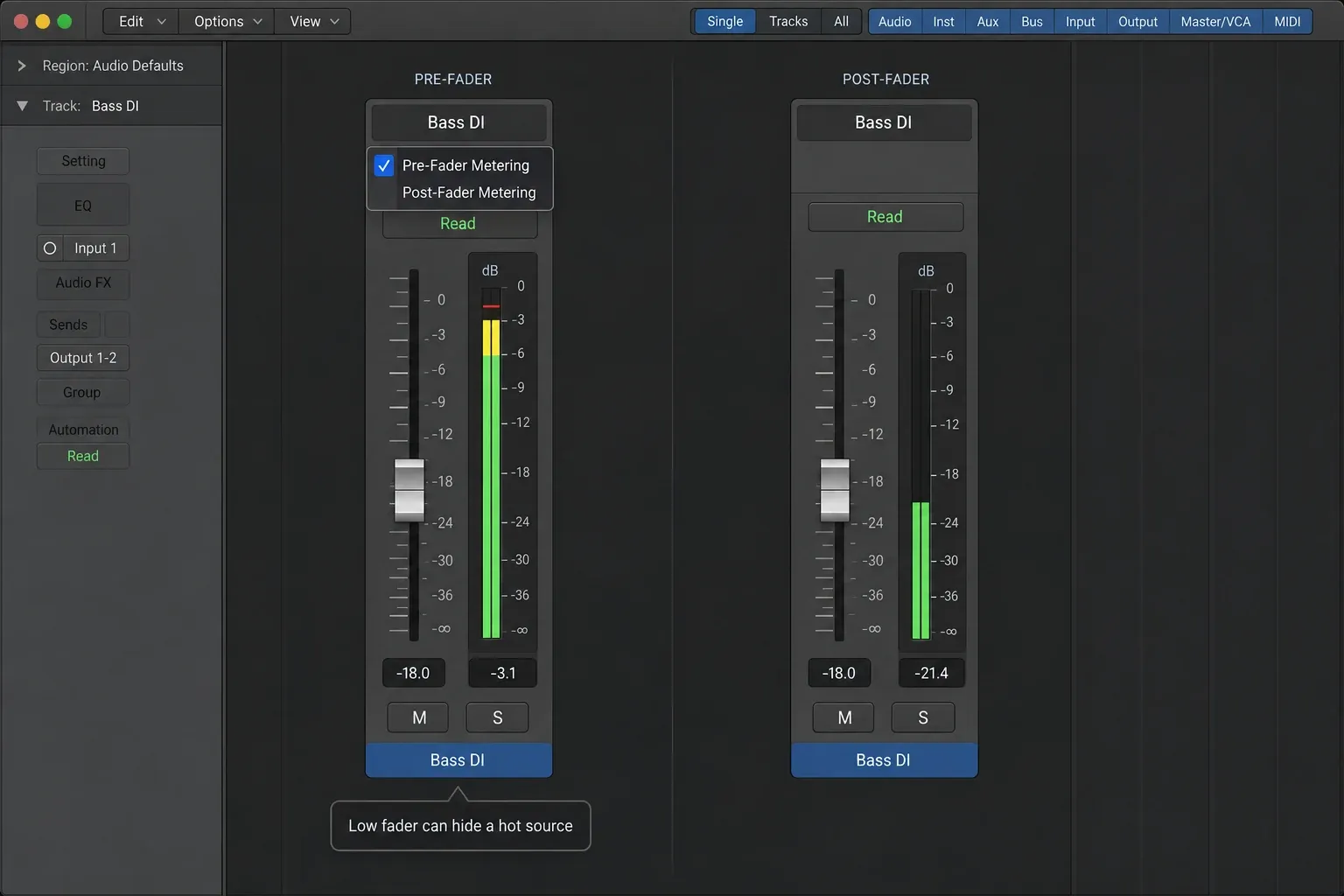 Logic Pro comparing a pre-fader meter near minus 3 dB with a post-fader meter near minus 21.4 dB at a minus 18 dB fader setting