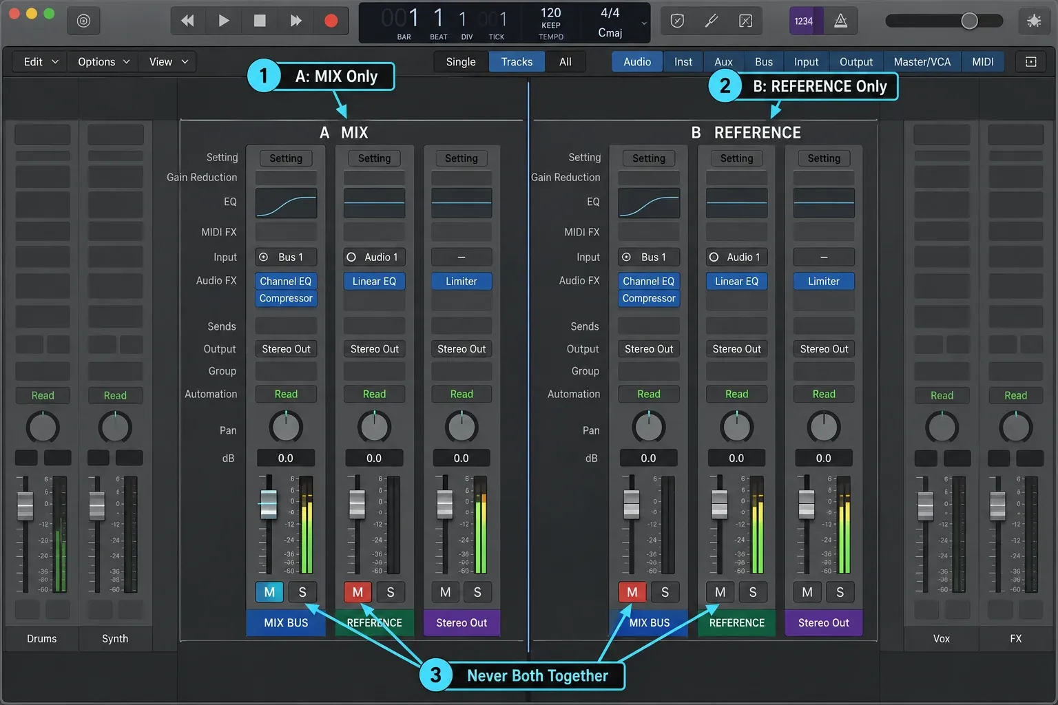 Logic Pro Mixer showing mutually exclusive MIX BUS and REFERENCE mute states for fast A/B comparison