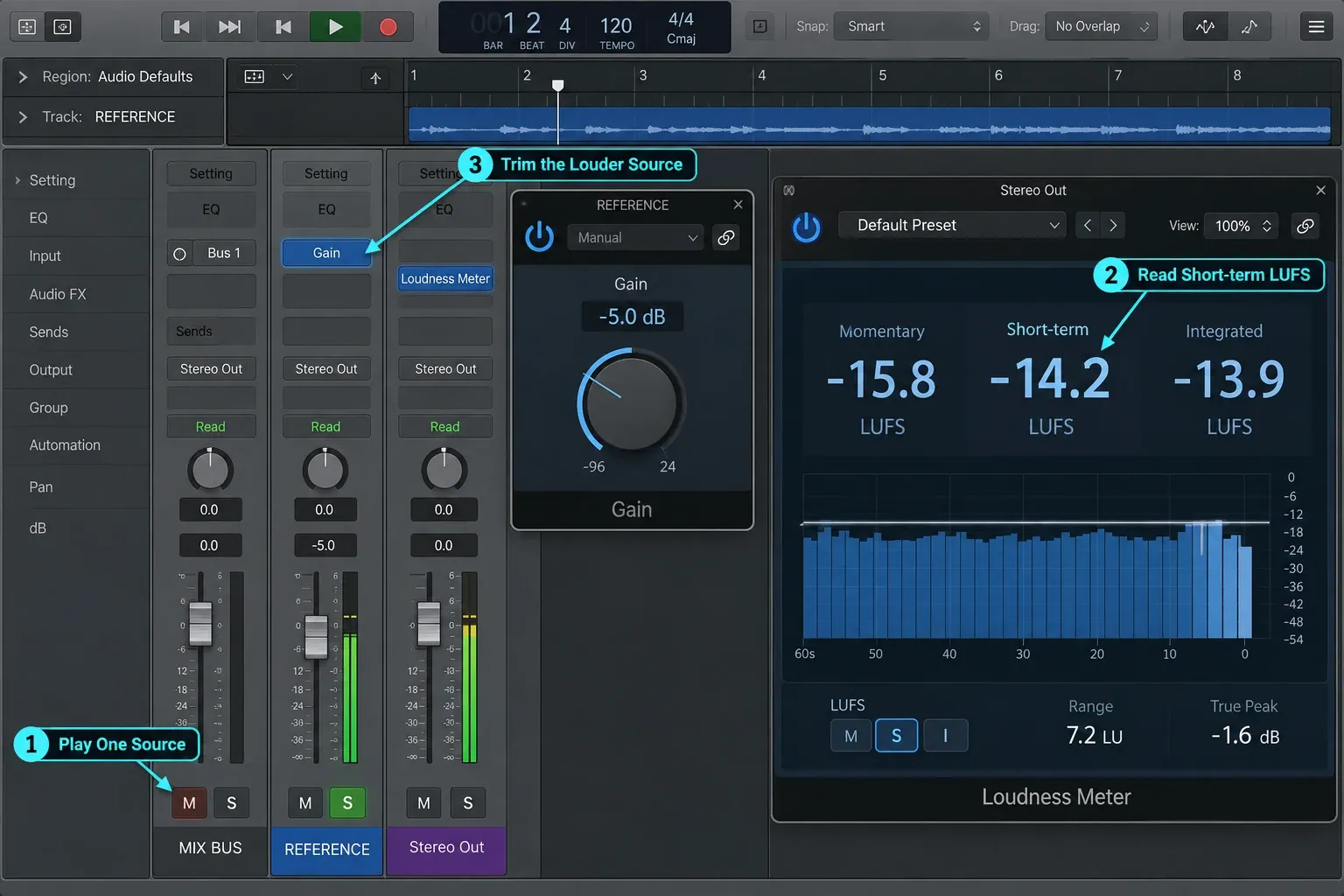 Logic Pro showing one active source, Gain trim and Short-term LUFS on a shared Stereo Out Loudness Meter
