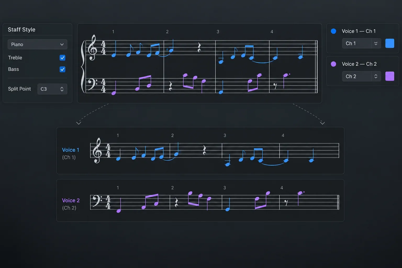 Logic Pro Staff Style window with piano staves and two MIDI voice assignments