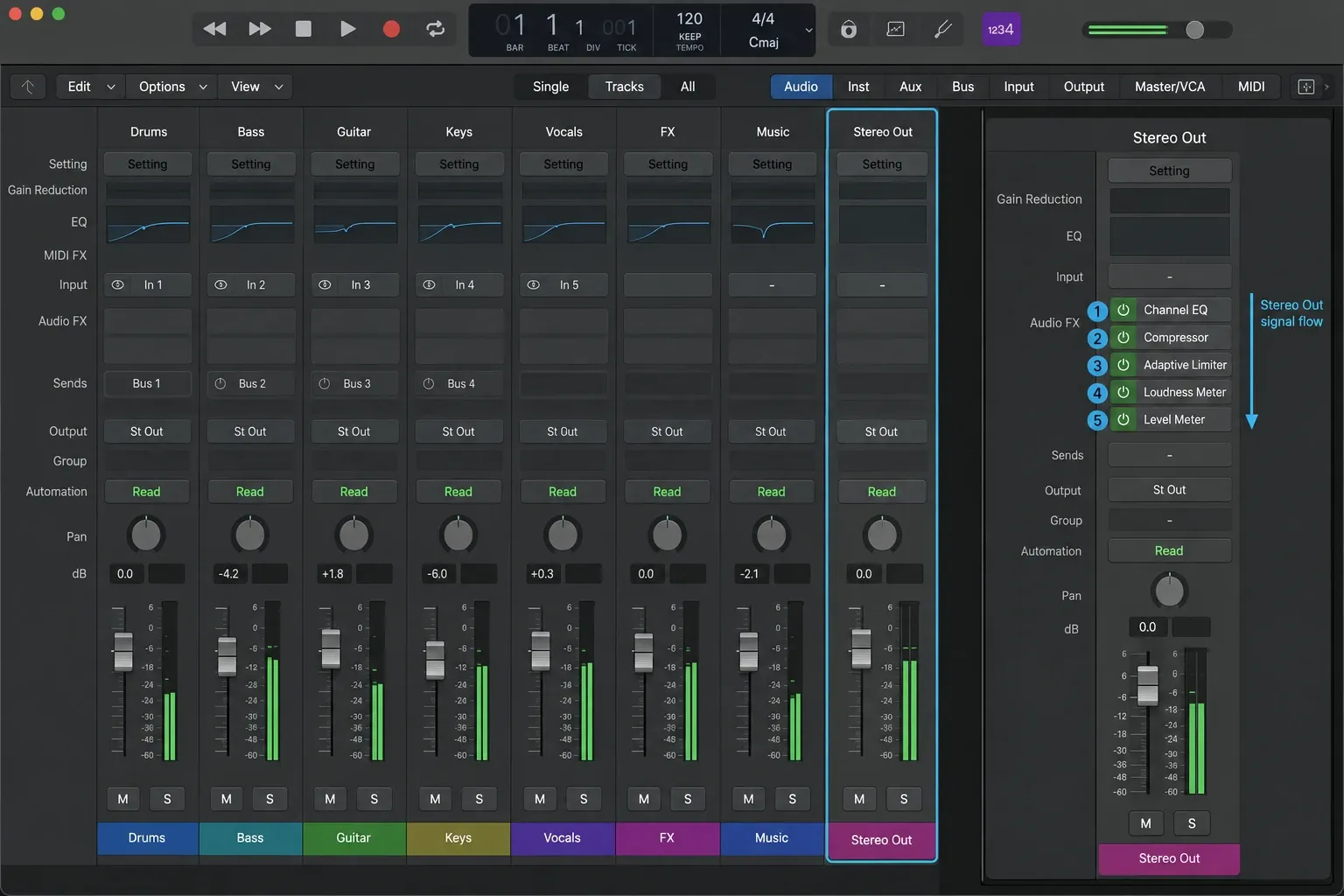 Logic Pro showing the Stereo Out mastering chain with Channel EQ, Compressor, Adaptive Limiter, Loudness Meter and Level Meter