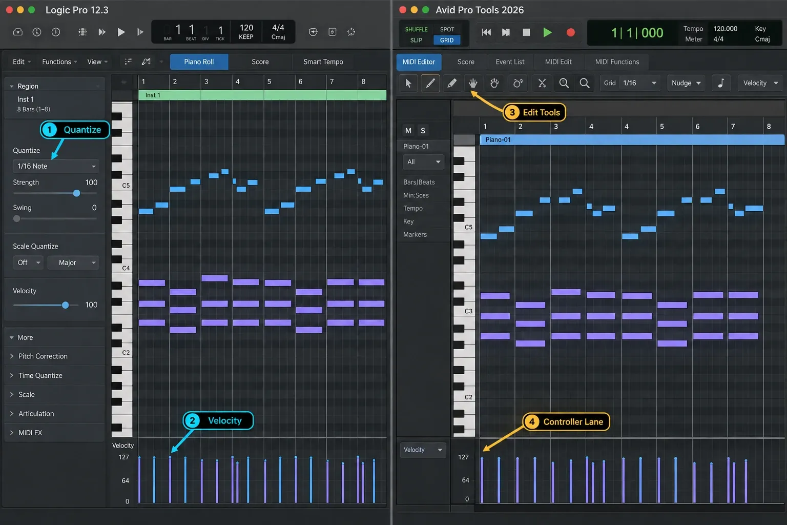 Logic Pro Piano Roll and Pro Tools MIDI Editor showing quantize tools, notes and velocity lanes