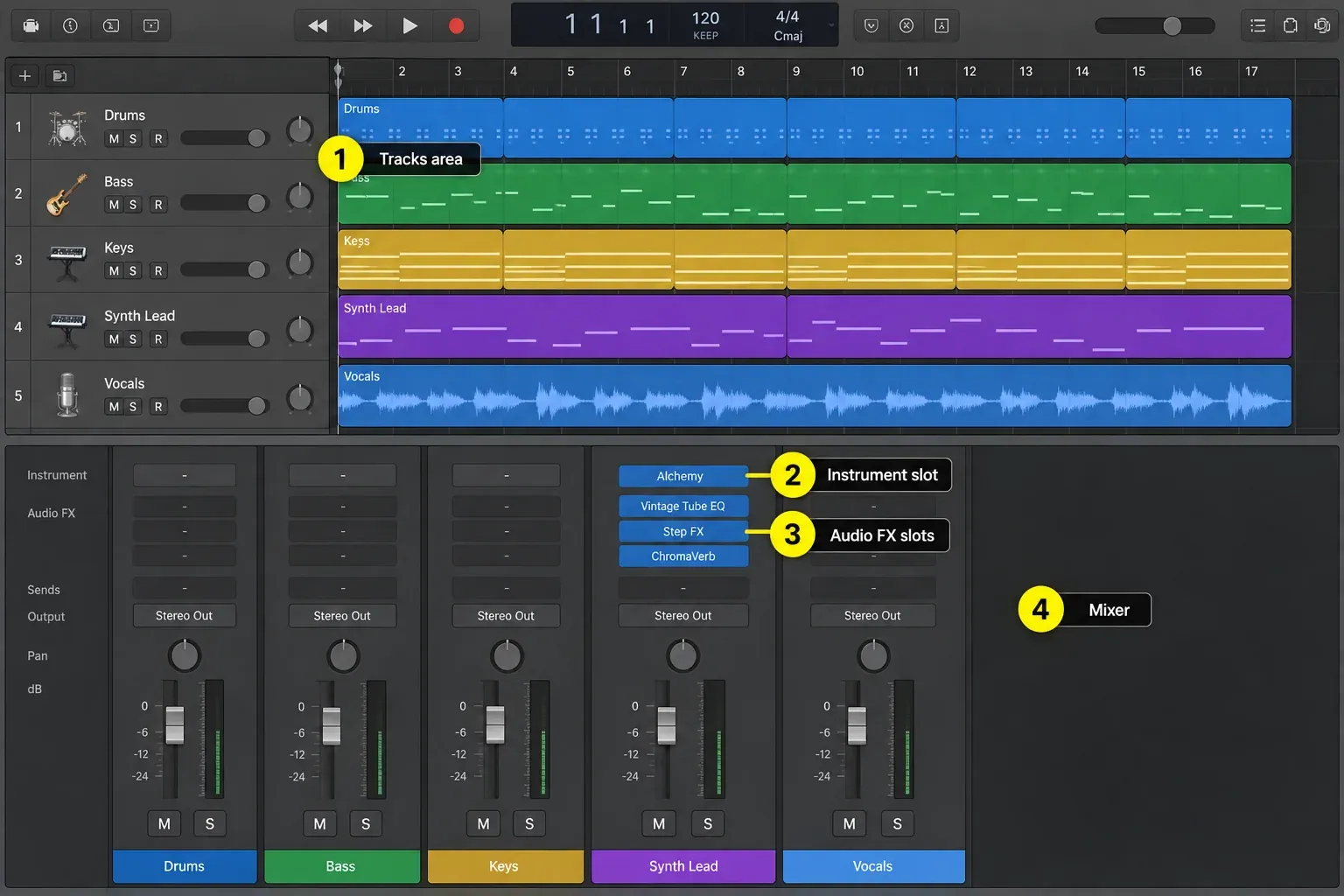Logic Pro main window with tracks, an Alchemy instrument slot, effect slots and the Mixer in one workspace