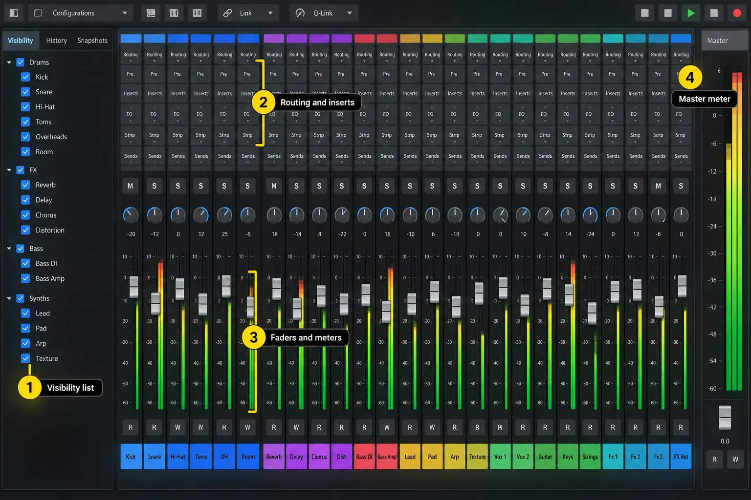 Dense mixing console with a channel visibility list, routing and insert sections, faders, meters and a master meter panel