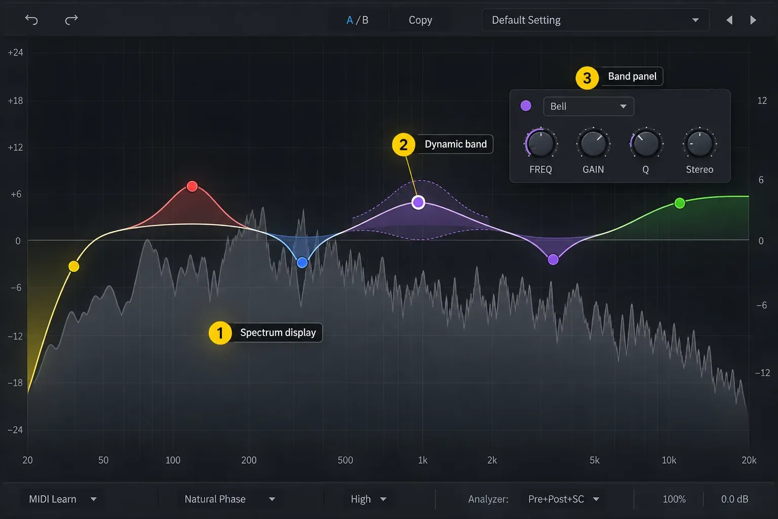 Equalizer with a spectrum display, several colored EQ bands including dynamic bands, and a floating band panel