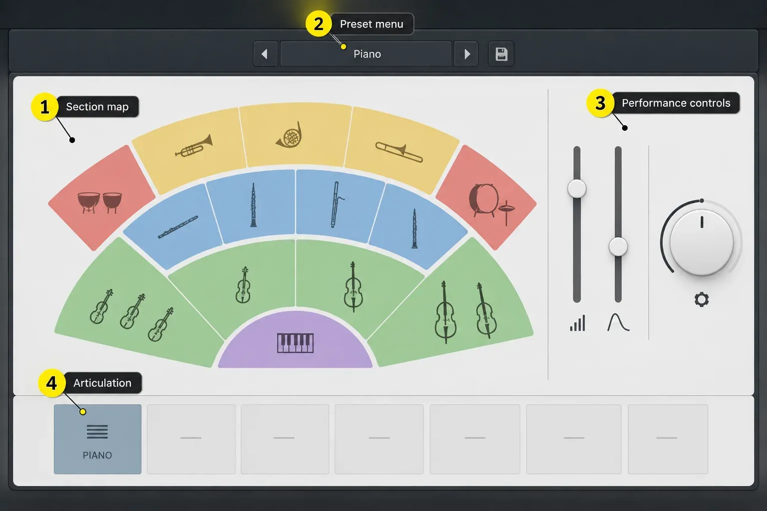 Orchestral sample player with a colored section seating map, preset menu, performance sliders and an articulation tile