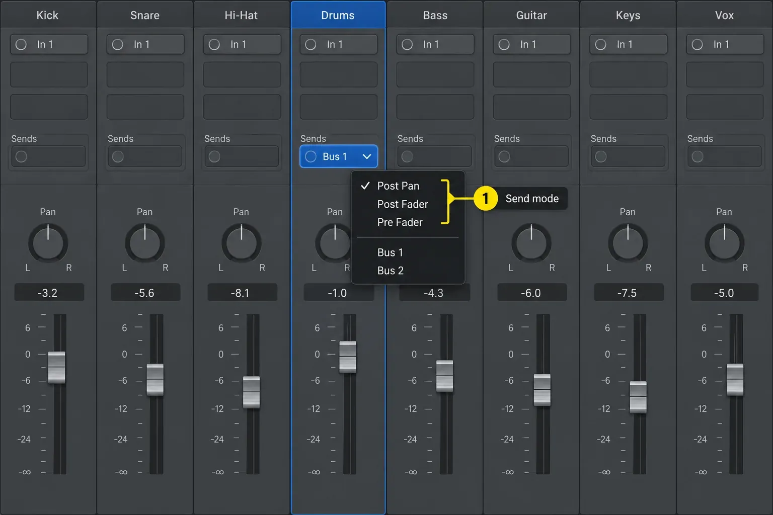 Logic Pro Send menu on a Drums channel strip with Post Pan, Post Fader and Pre Fader modes