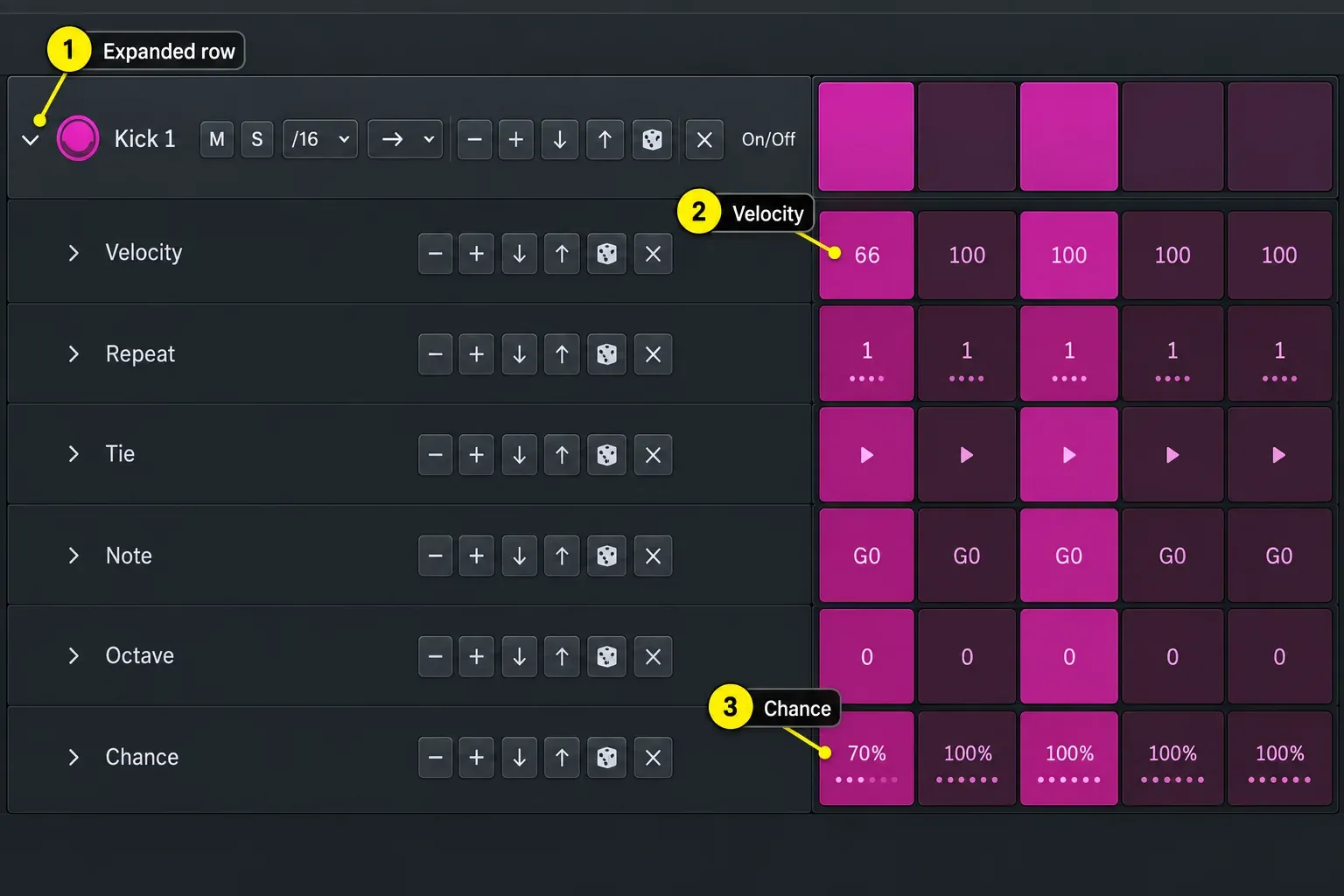 Logic Pro Step Sequencer Kick row expanded into Velocity, Repeat, Tie, Note, Octave and Chance subrows