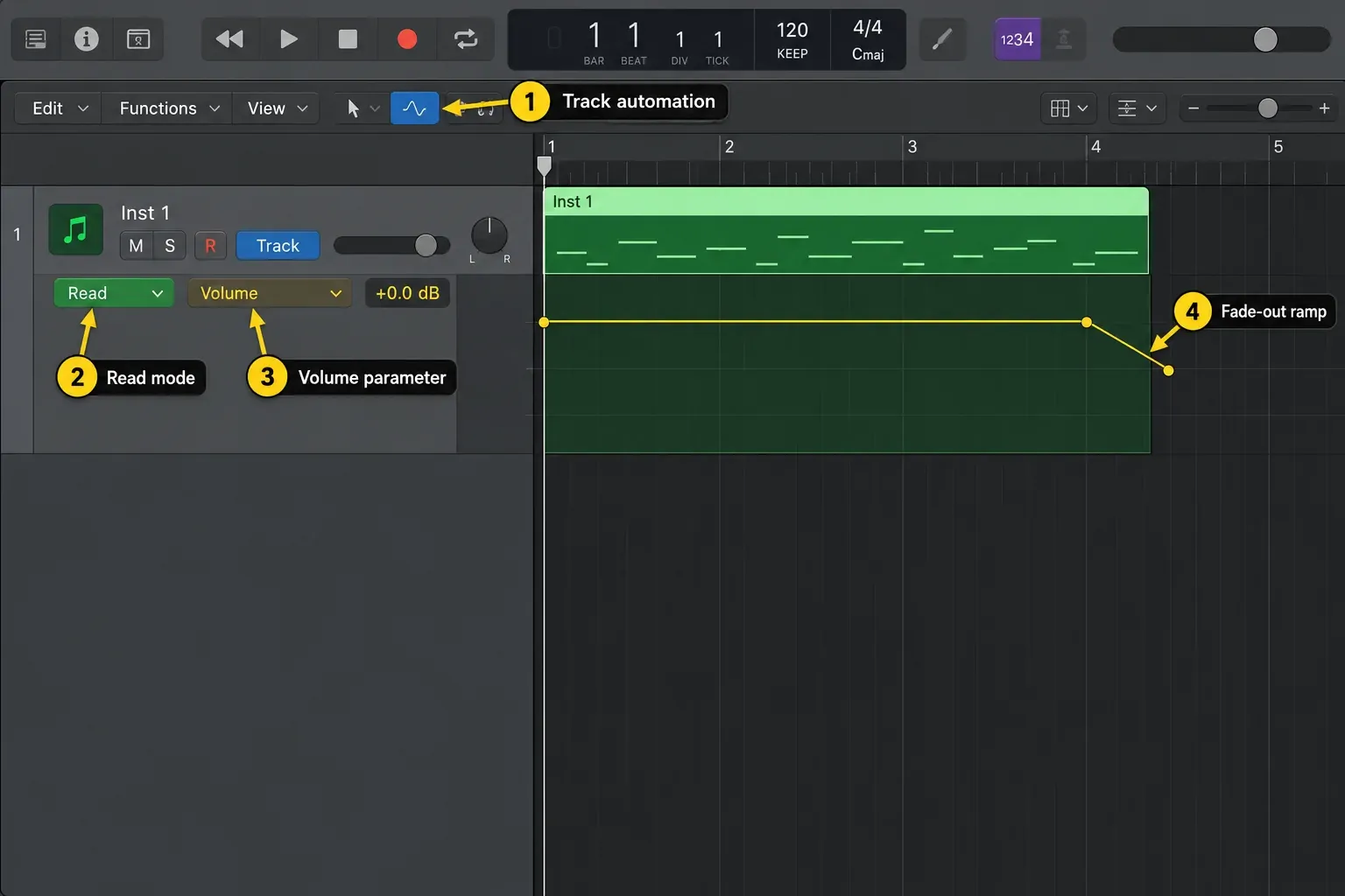 Logic Pro software instrument track with Track Volume automation in Read mode ramping down at the end