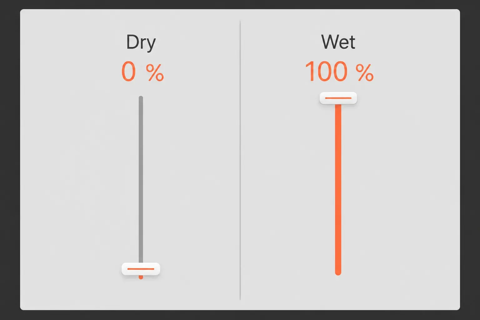 ChromaVerb Main view Dry at 0 percent and Wet at 100 percent for an auxiliary reverb return