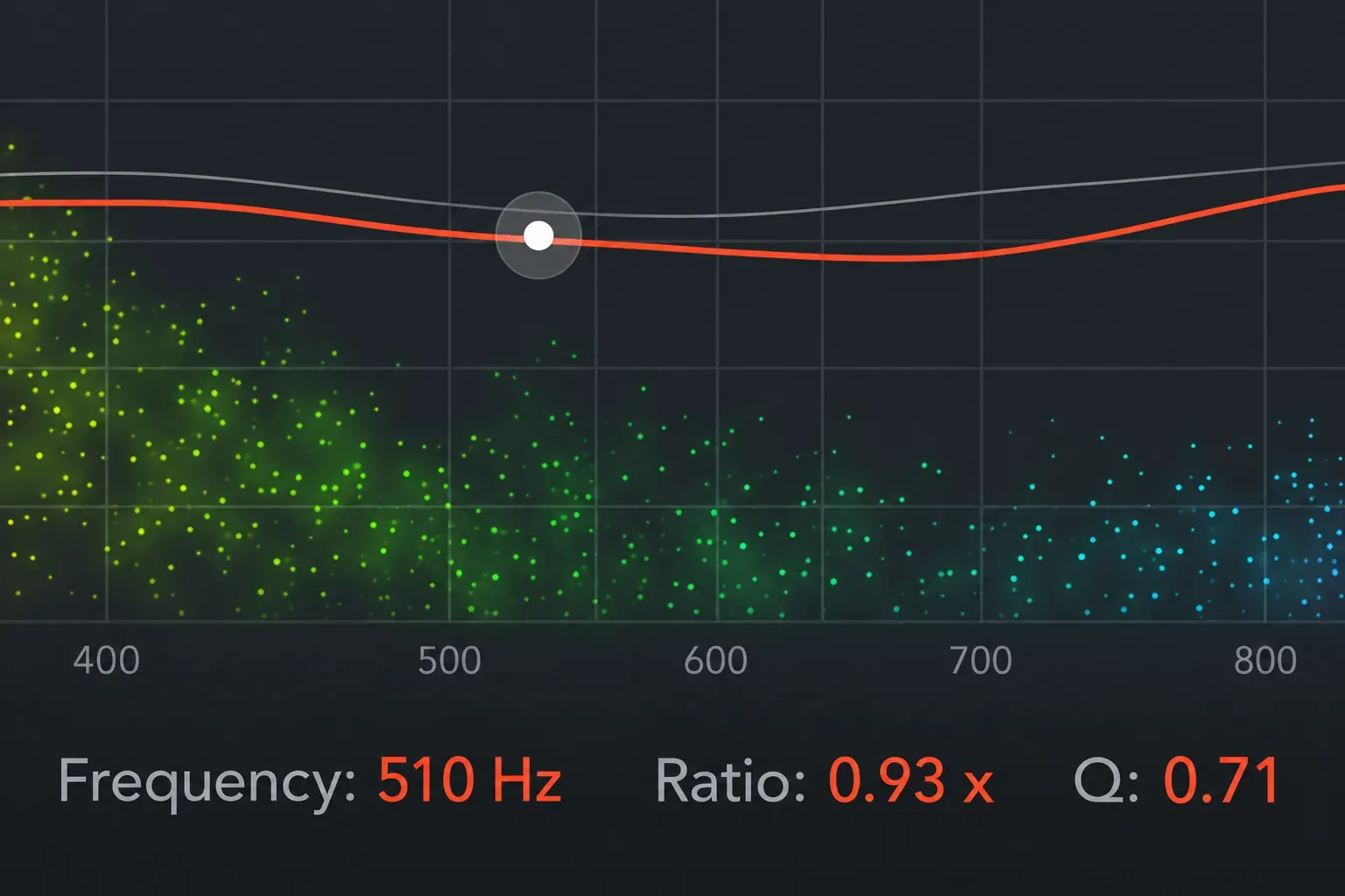 ChromaVerb Damping EQ with Frequency 510 Hz, Ratio 0.93 times and Q 0.71
