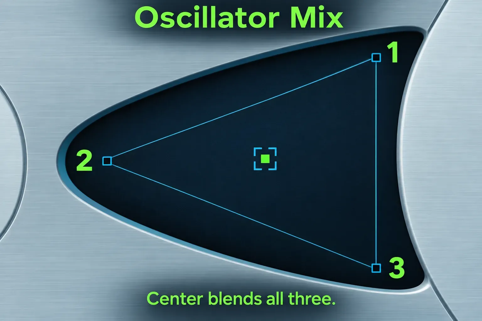 ES2 oscillator Mix Triangle with oscillator 1 at the upper-right corner, 2 at the left and 3 at the lower-right