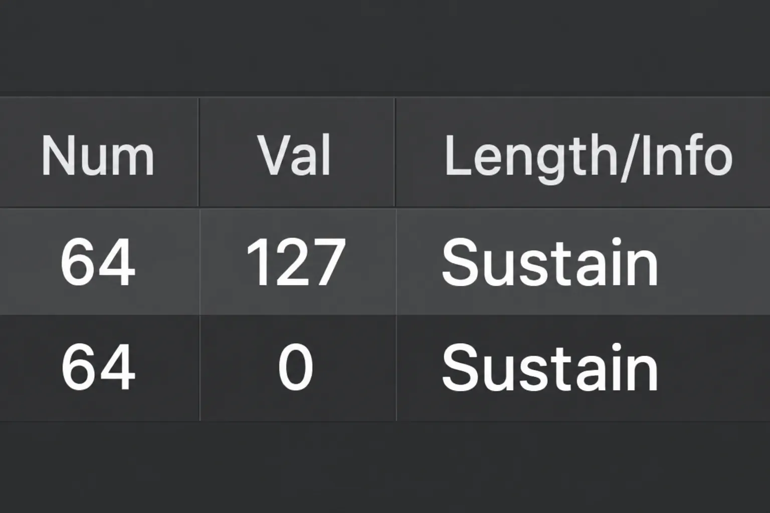 Logic Pro Event List detail showing sustain controller 64 with values 127 and 0