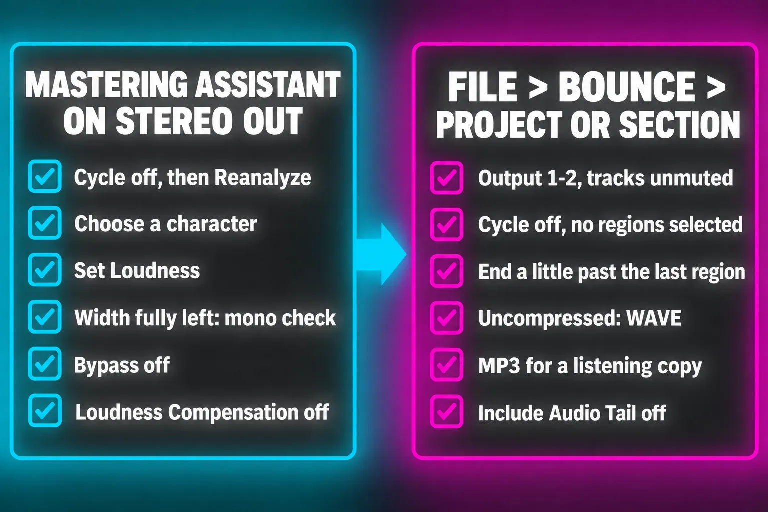 Mastering and bounce checklist for Logic Pro: Mastering Assistant on the Stereo Out with Cycle off, Reanalyze, character, Loudness, mono check, bypass and Loudness Compensation off, then File, Bounce with WAVE and MP3 destinations