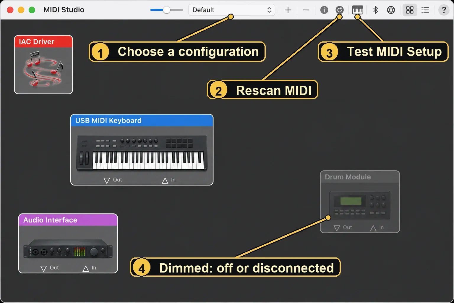 Audio MIDI Setup MIDI Studio window with the Choose MIDI Configuration menu, Rescan MIDI and Test MIDI Setup buttons, a connected USB keyboard and one dimmed device