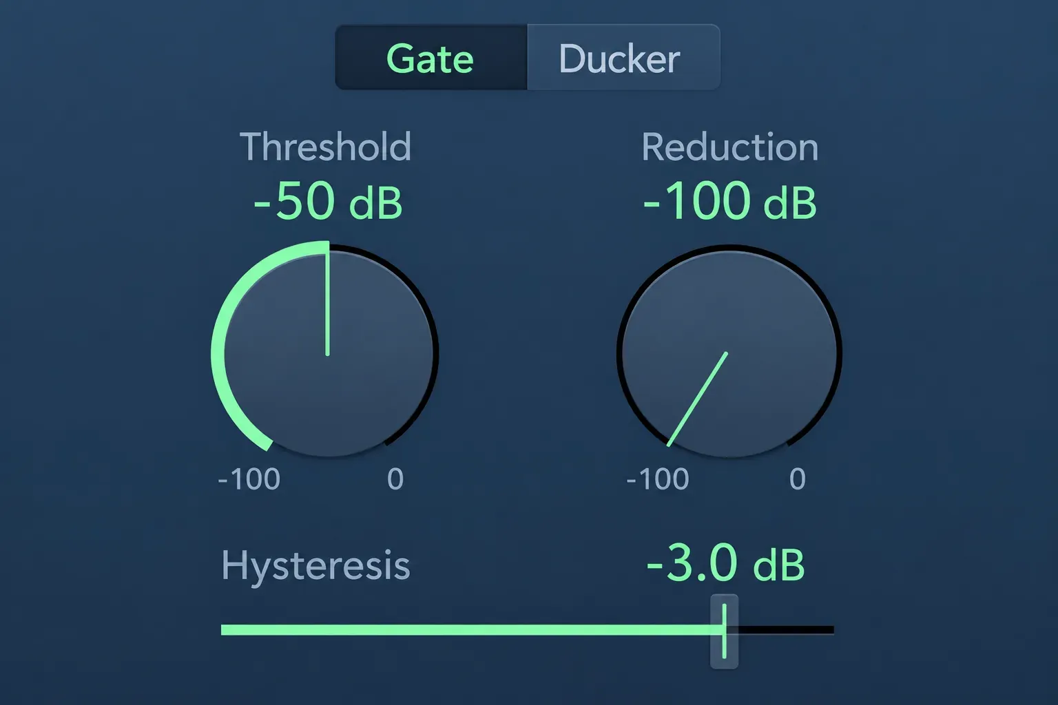 Logic Pro Noise Gate Threshold and Reduction knobs with Gate selected and the Hysteresis slider below