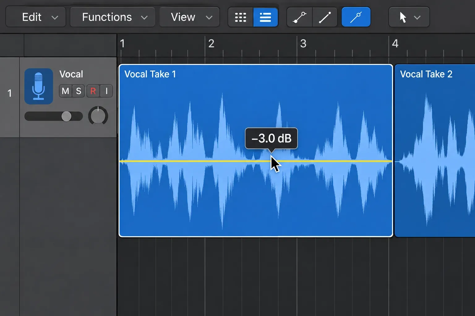 Logic Pro Gain tool showing a yellow gain line and minus 3 dB on a selected blue audio region