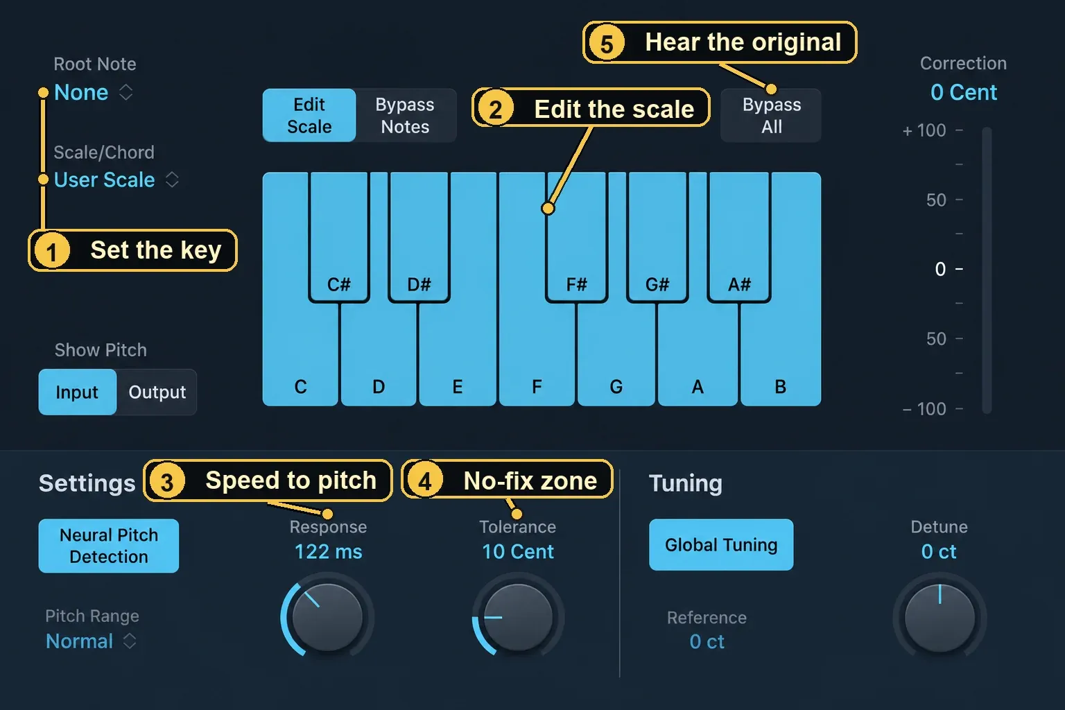 Logic Pro Pitch Correction plug-in window with labels on the Root Note and Scale/Chord menus, the onscreen keyboard, the Response and Tolerance knobs and the Bypass All button