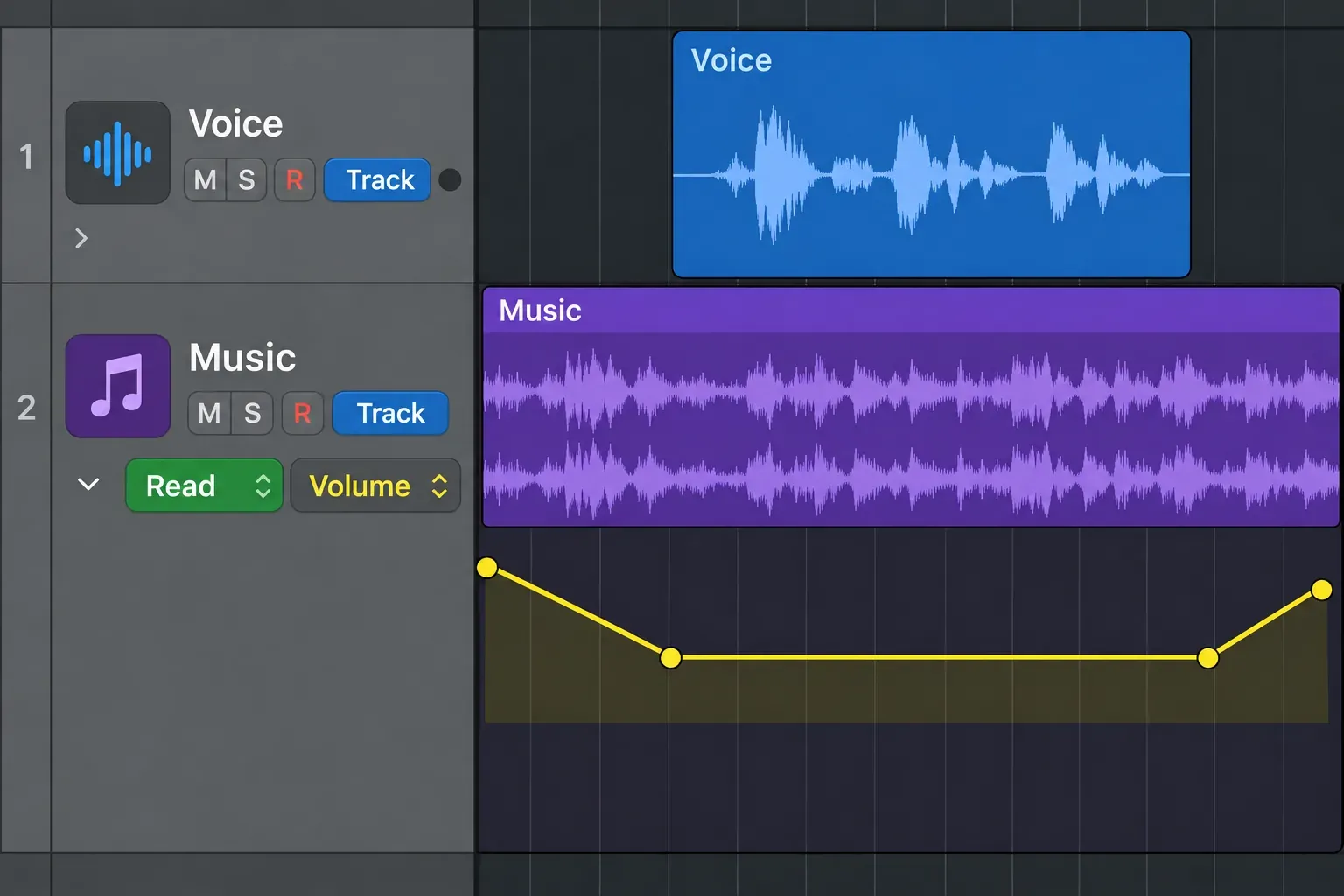 Logic Pro Voice and Music tracks with four volume automation points lowering the music beneath the spoken passage
