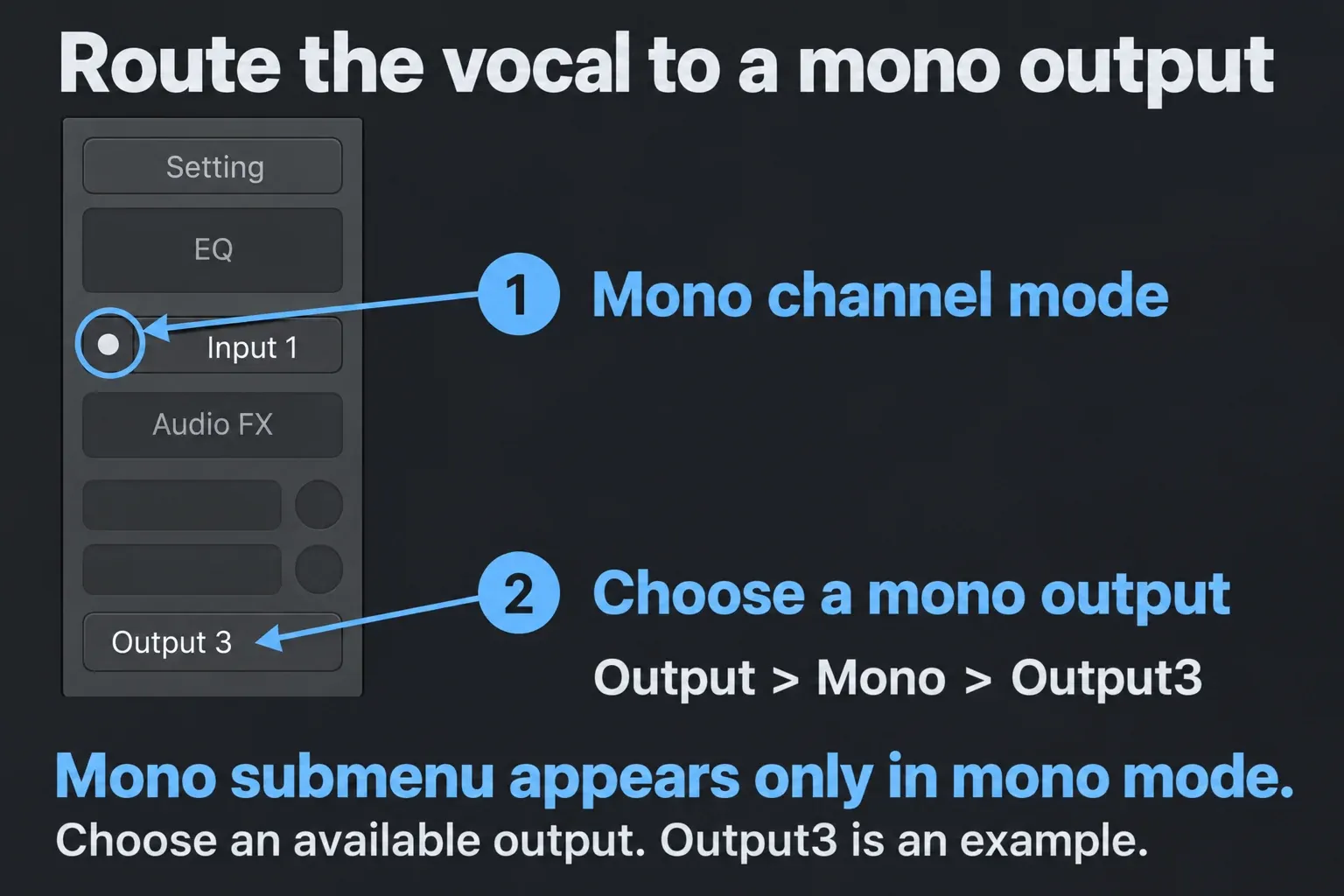 Logic Pro vocal channel strip with a single-circle mono mode button beside Input 1 and routing to an available mono output