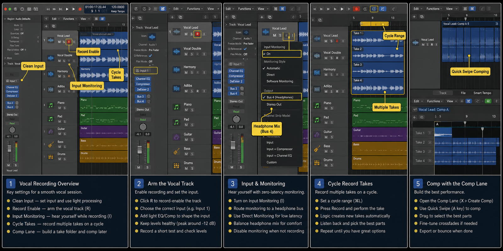 Logic Pro vocal recording with record enable, monitoring, takes, and comping - GPT Image 2 cover