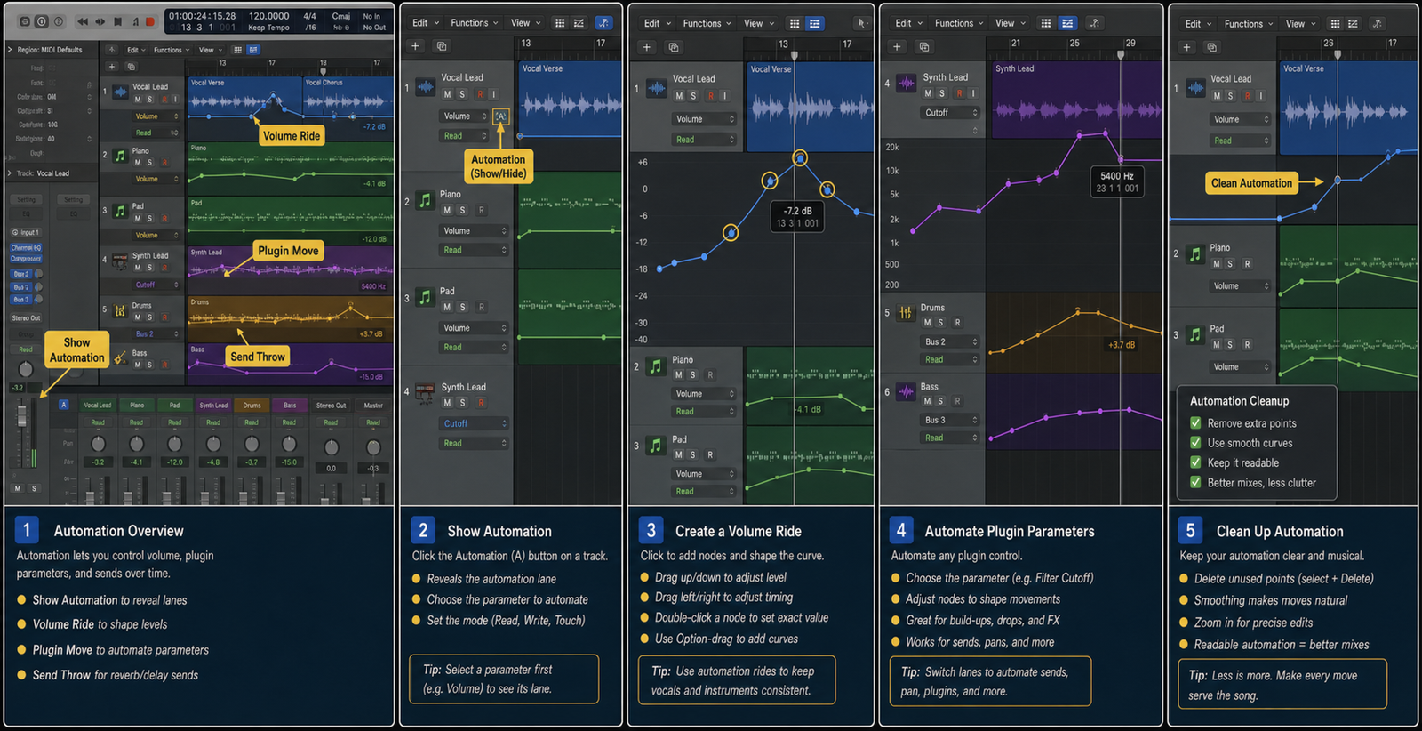 Logic Pro automation with volume rides, plugin moves, and clean automation points - GPT Image 2 cover