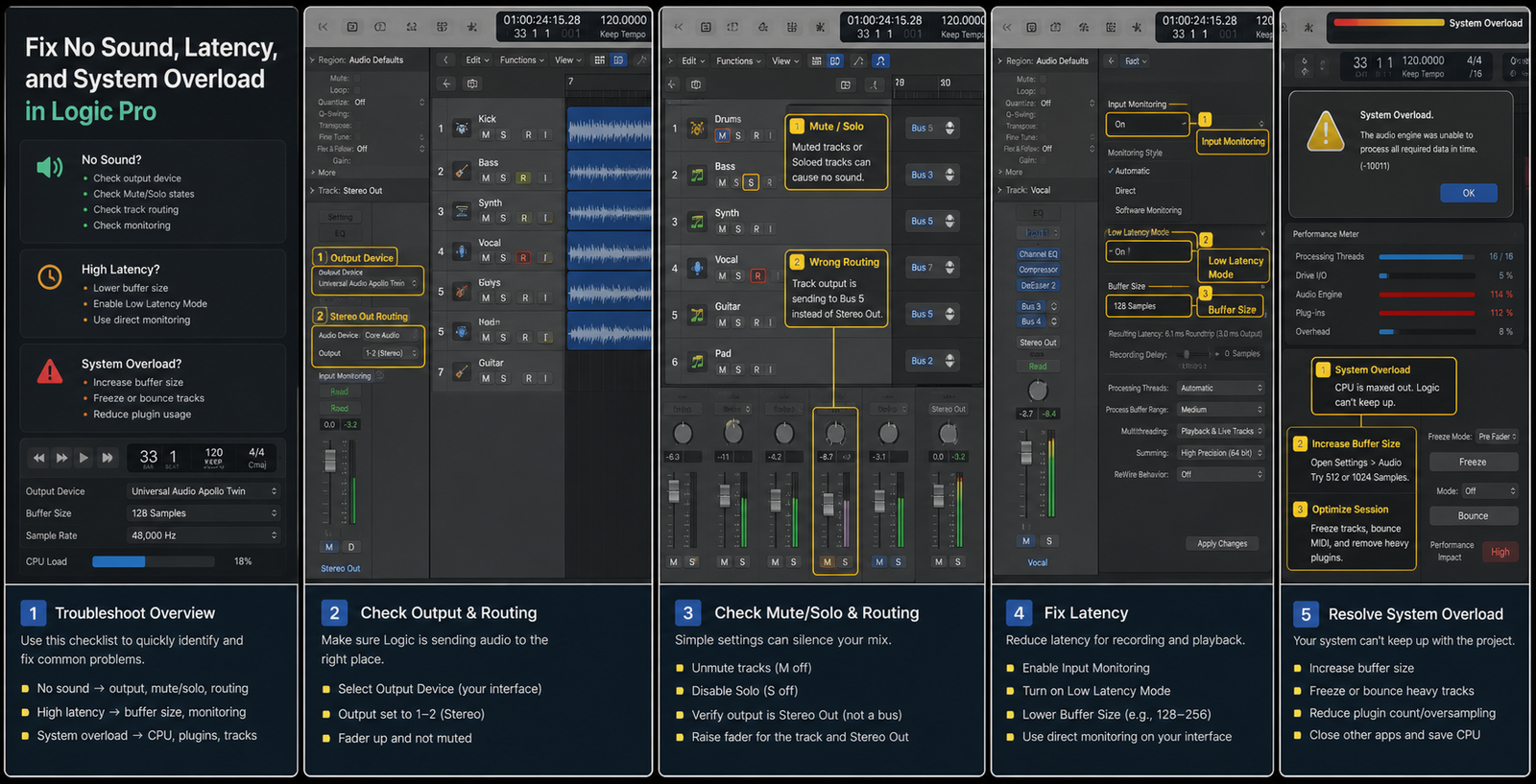 Logic Pro troubleshooting for no sound, latency, output routing, and overloads - GPT Image 2 cover