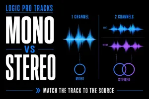 One-channel mono waveform compared with two-channel stereo waveforms in Logic Pro