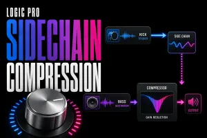 Logic Pro sidechain compressor routing with kick trigger, detector controls, gain reduction and ducked bass output