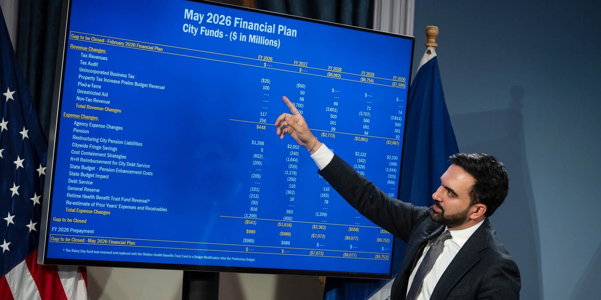 New York City Mayor Zohran Mamdani points at a TV screen displaying his May 2026 financial plan