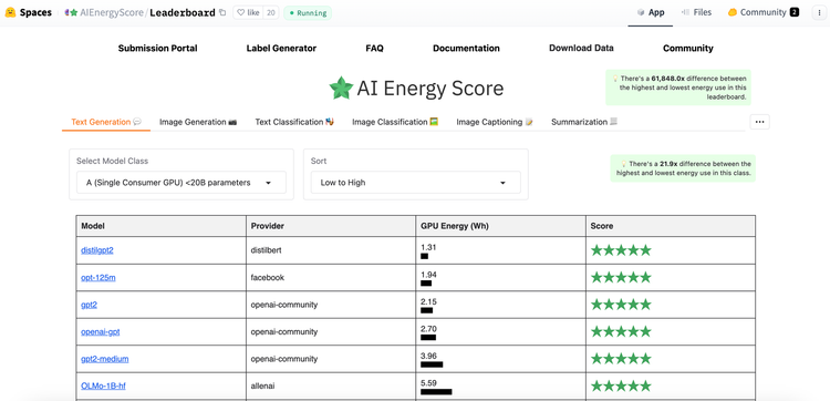 Salesforce unveils AI energy efficiency benchmarking platform