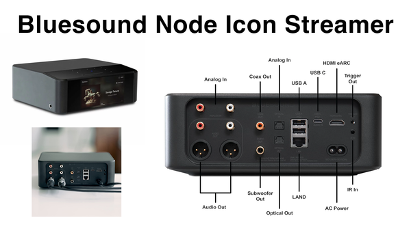 Bluesound Node Icon Streamer Review