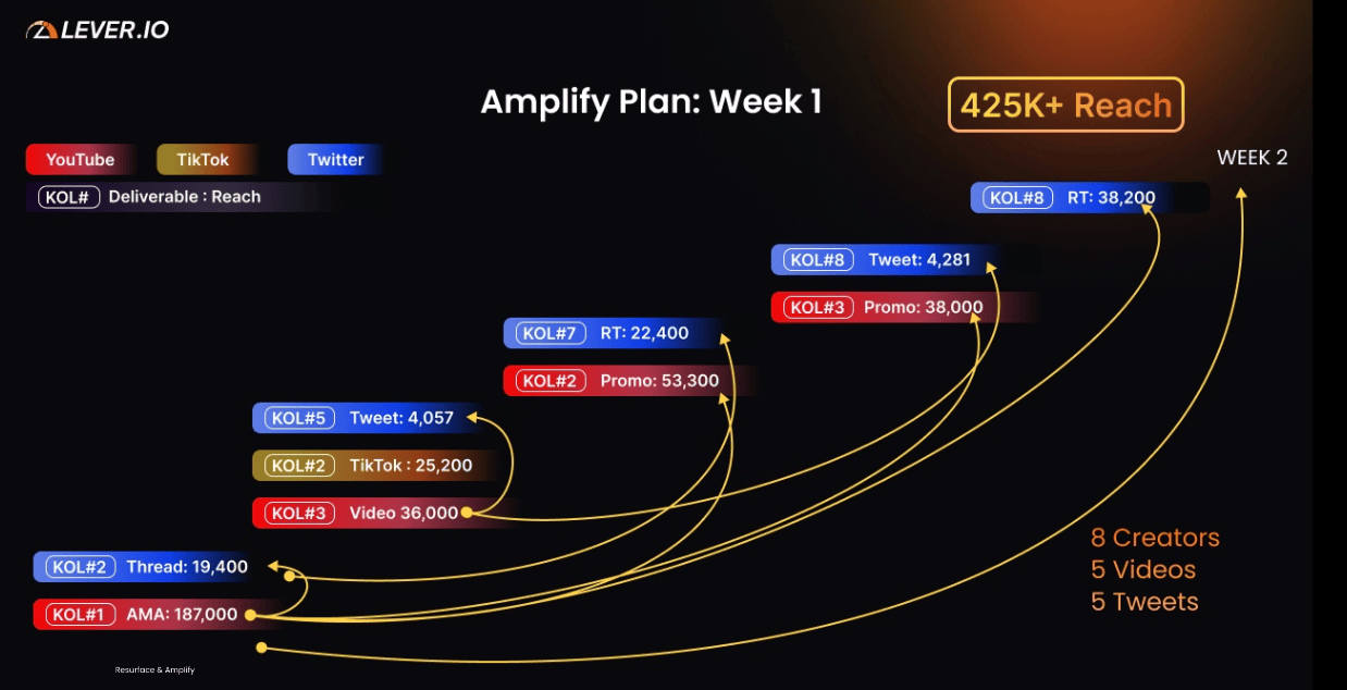 crypto-marketing-web3-growth-acceleration-community-amplify-plan-ideal-customer-profile-icp