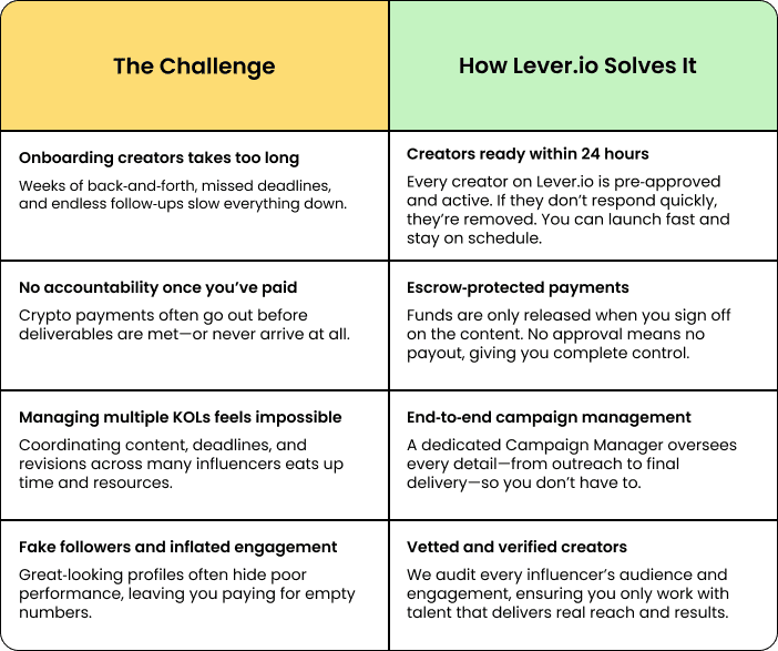 crypto-kol-marketing-strategies-best-kol-marketing-agency-hire-crypto-kols