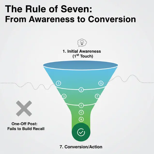 influencer-campaign-bundles-multi-post-KOL-strategies-hire-influencers