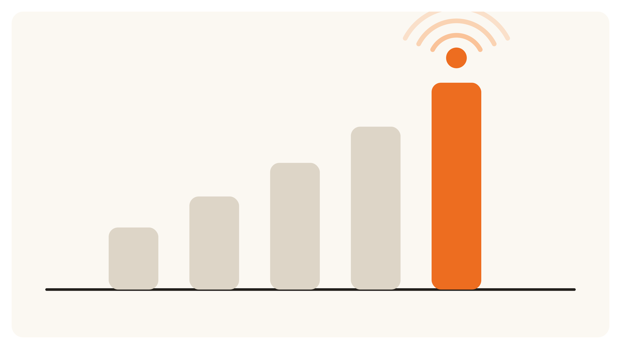 Five ascending bars with the tallest in orange sending out signal arcs, illustrating a top-five crypto KOL campaign result.