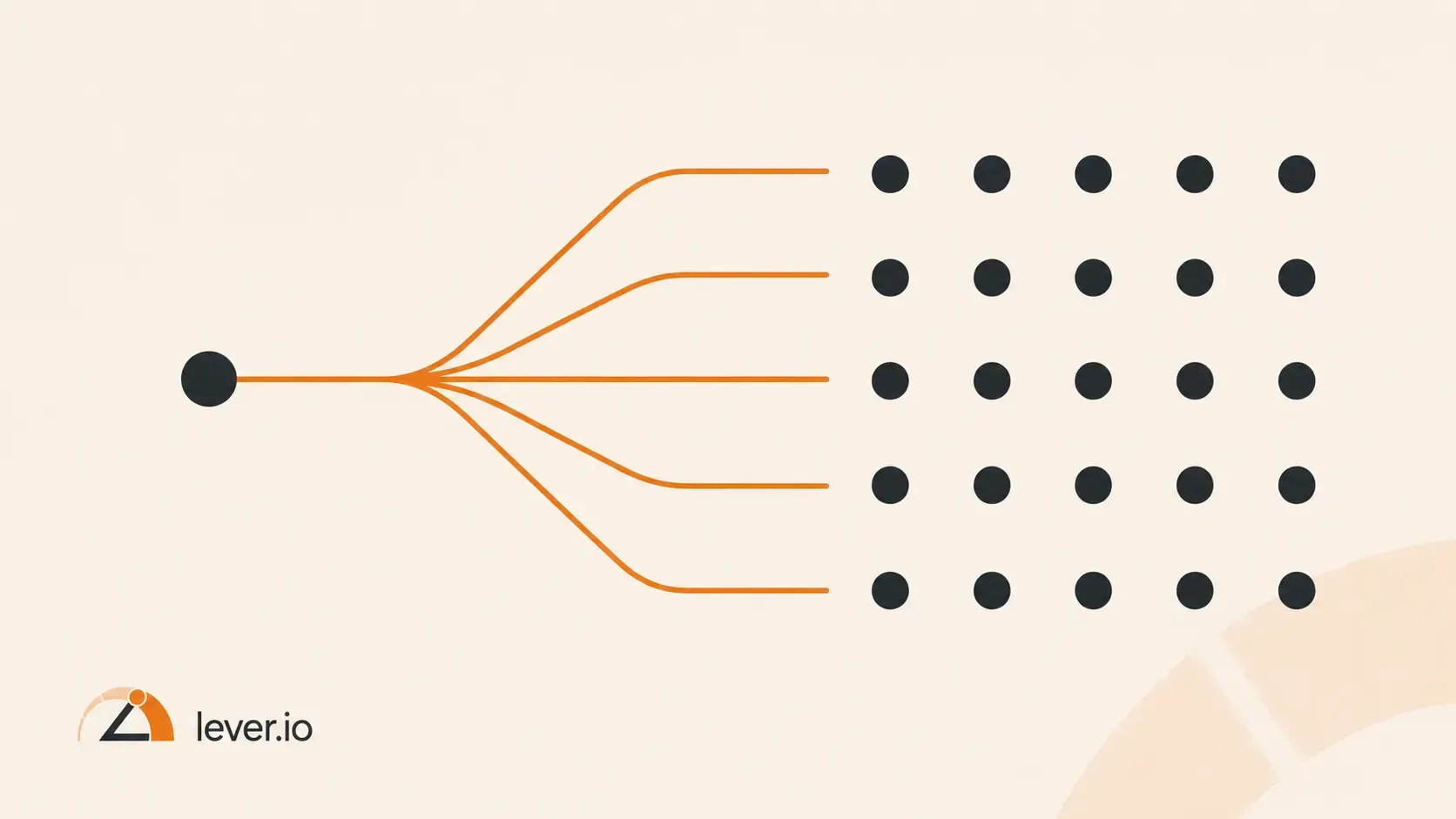 Lever.io graphic showing one campaign signal expanding into a coordinated Web3 KOL roster.