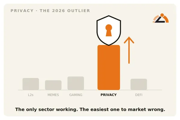 Privacy Is the Only Sector Winning in 2026. Here's How to Market It Without the 2017 Baggage.