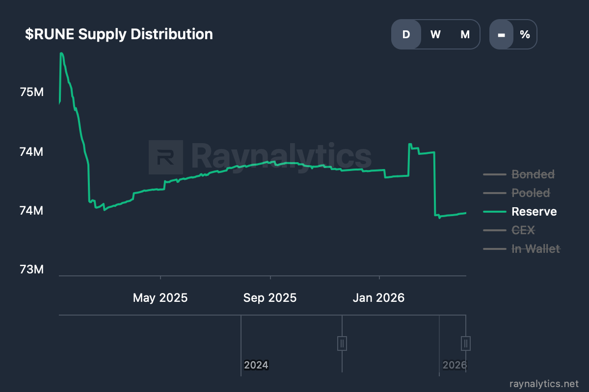 $rune_supply_distribution.png