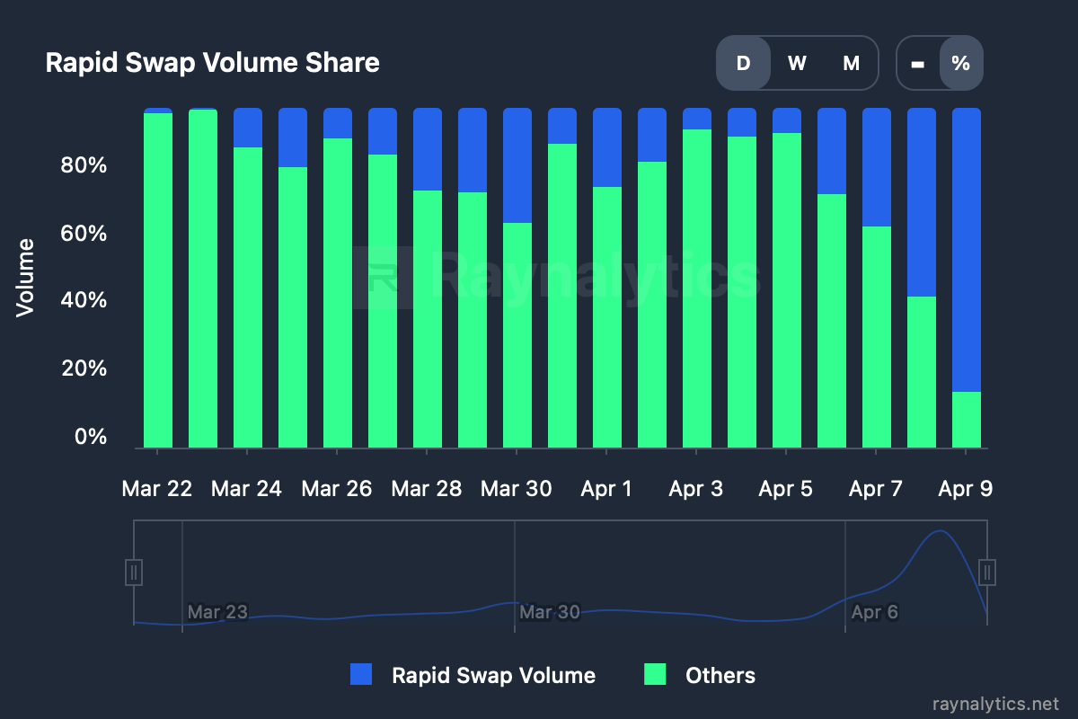 rapid_swap_volume_share.png