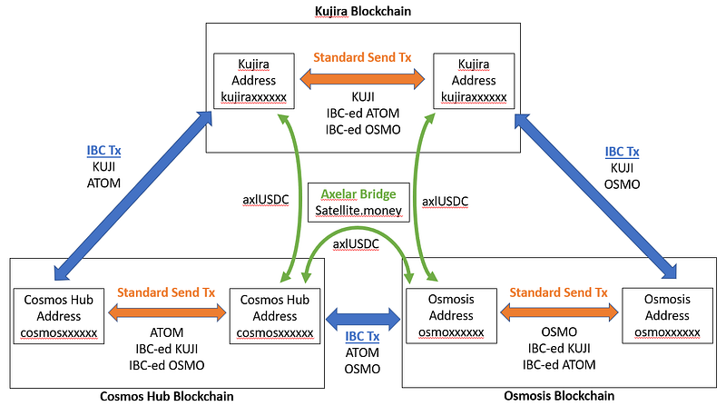 Making Sense of the Cosmos Ecosystem