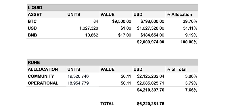 Monthly Treasury Report — May