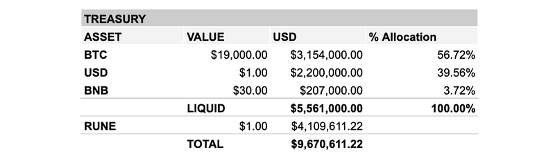 Monthly Treasury Report — Nov 2020