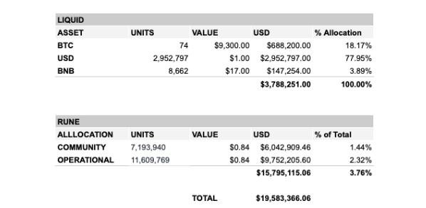 Monthly Treasury Report — August