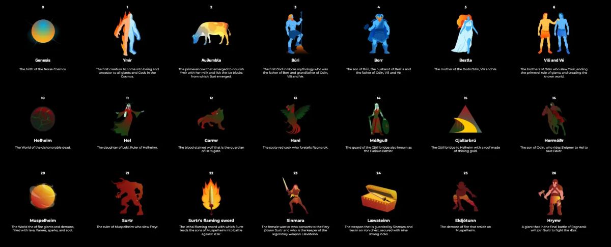 Norse Mythology Competition Ft. Hrafna