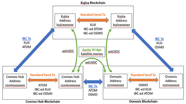 Making Sense of the Cosmos Ecosystem