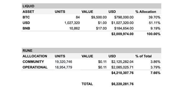 Monthly Treasury Report — May